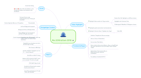 Mind Map: Rio 2016 & Euro 2016