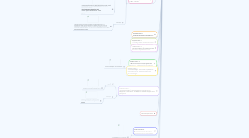 Mind Map: Проект «Бюджет для граждан»