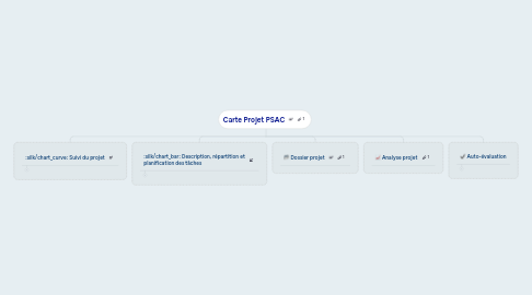 Mind Map: Carte Projet PSAC