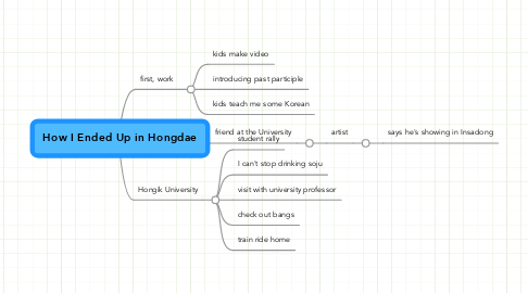 Mind Map: How I Ended Up in Hongdae