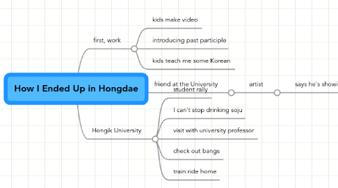 Mind Map: How I Ended Up in Hongdae