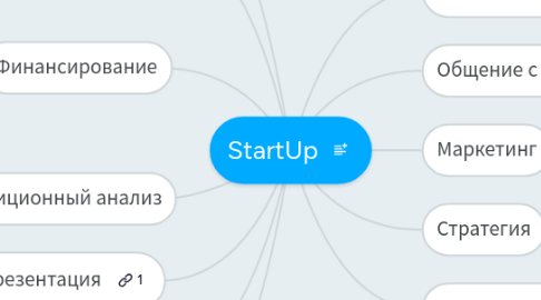 Mind Map: StartUp