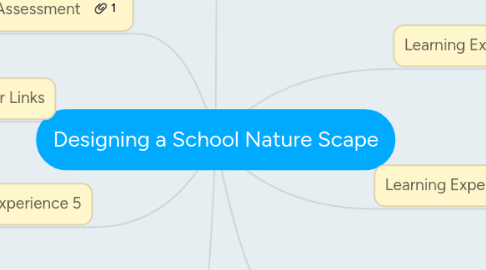 Mind Map: Designing a School Nature Scape