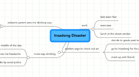 Mind Map: Insadong Disaster