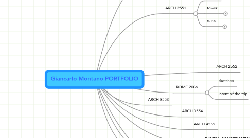 Mind Map: Giancarlo Montano PORTFOLIO