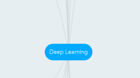 Mind Map: Deep Learning