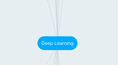 Mind Map: Deep Learning