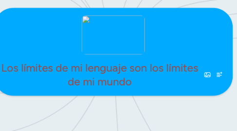 Mind Map: Los límites de mi lenguaje son los límites de mi mundo