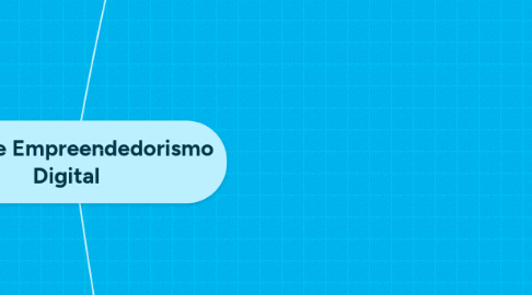 Mind Map: Plano de Empreendedorismo Digital
