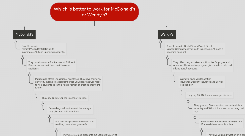 Mind Map: Which is better to work for McDonald's or Wendy's?