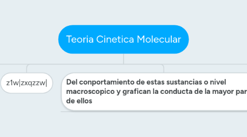 Mind Map: Teoria Cinetica Molecular