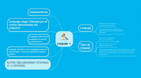 Mind Map: Lenguaje
