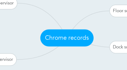 Mind Map: Chrome records
