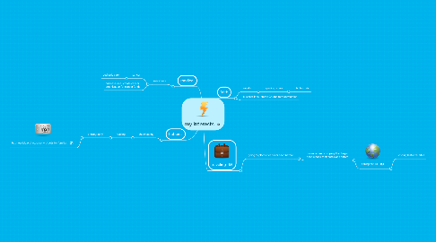 Mind Map: my interests