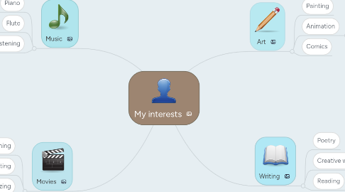 Mind Map: My interests