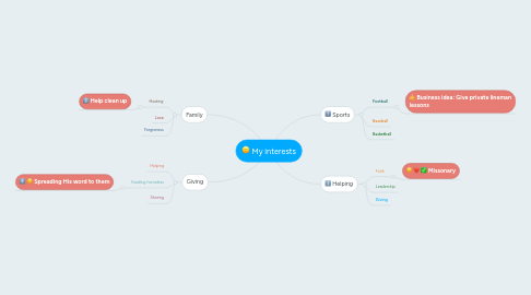 Mind Map: My interests