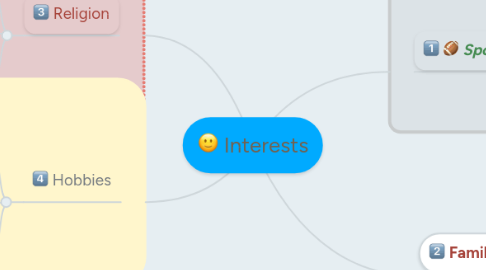 Mind Map: Interests