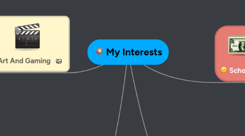 Mind Map: My Interests