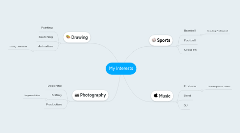 Mind Map: My Interests