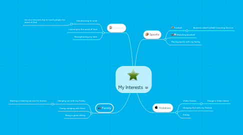 Mind Map: My Interests