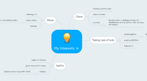 Mind Map: My Interests