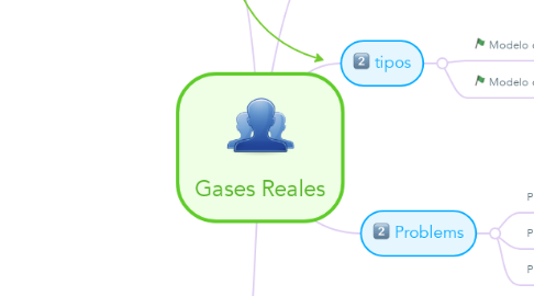 Mind Map: Gases Reales