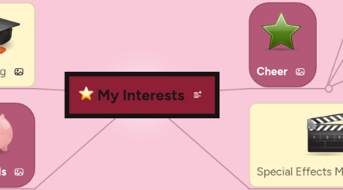 Mind Map: My Interests