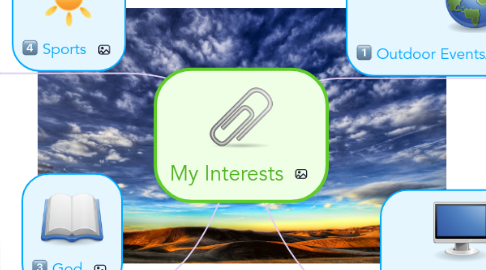 Mind Map: My Interests