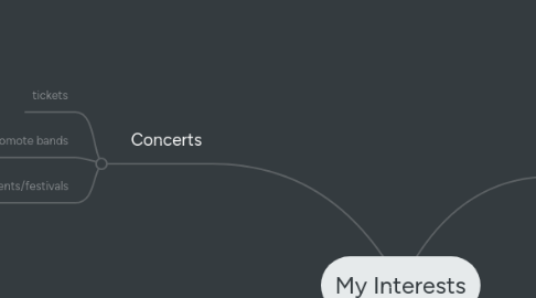 Mind Map: My Interests