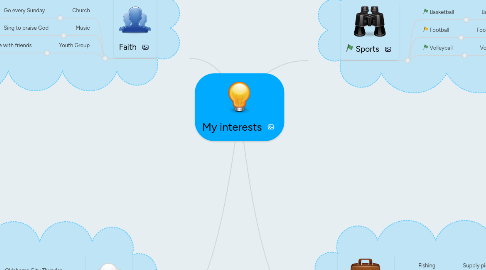 Mind Map: My interests
