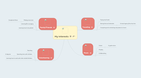 Mind Map: My Interests