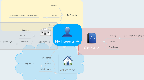 Mind Map: My Interests