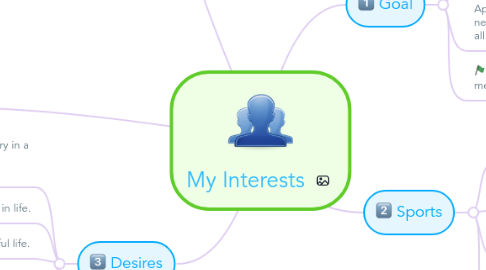 Mind Map: My Interests