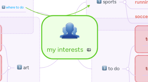 Mind Map: my interests