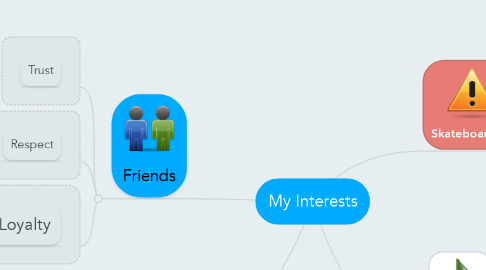 Mind Map: My Interests