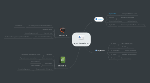 Mind Map: My interests