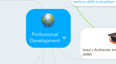 Mind Map: Professional Development