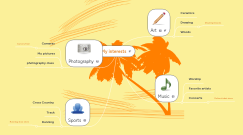 Mind Map: My interests