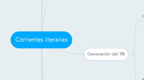 Mind Map: Corrientes literarias