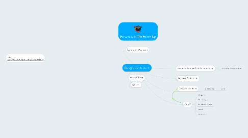 Mind Map: Google Contacts