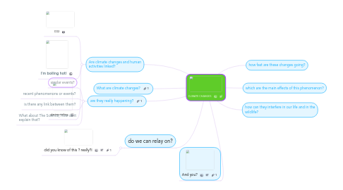 Mind Map: CLIMATE CHANGES