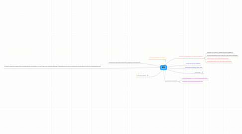 Mind Map: WIKI