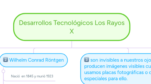 Mind Map: Desarrollos Tecnológicos Los Rayos X