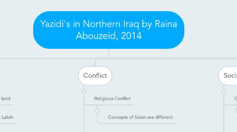 Mind Map: Yazidi's in Northern Iraq by Raina Abouzeid, 2014