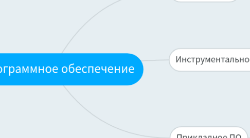 Mind Map: Программное обеспечение