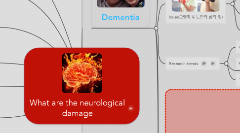 Mind Map: What are the neurological damage