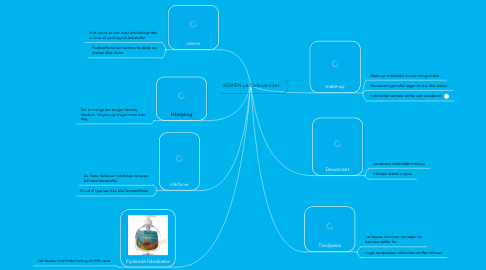 Mind Map: KEMIEN på badeværelset