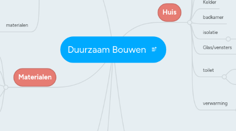 Mind Map: Duurzaam Bouwen