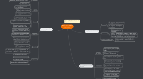 Mind Map: History-Social Science Curriculum