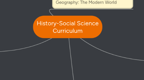 Mind Map: History-Social Science Curriculum